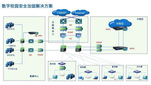 史上最全 全领域网络安全拓扑图 118页